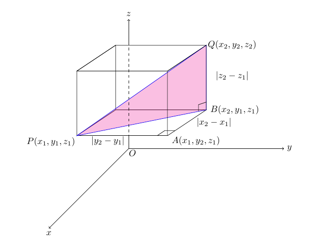 fig 3.7