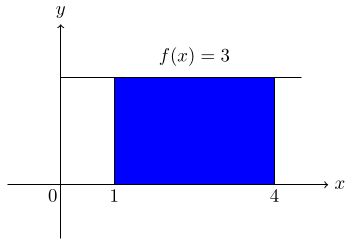 fig 11.2-1