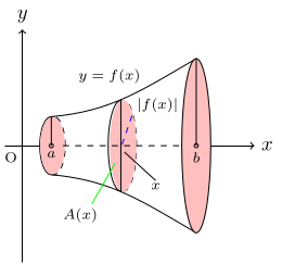 fig 11.3-3