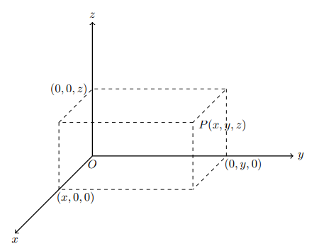fig 4.1-1
