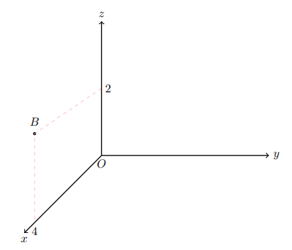 fig 4.1-3