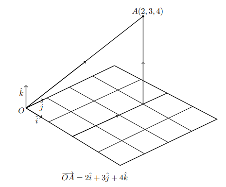 fig 4.1-6