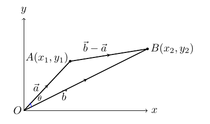 fig 4.2-1