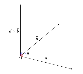fig 4.3-2