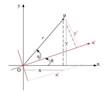 fig 6.4-2